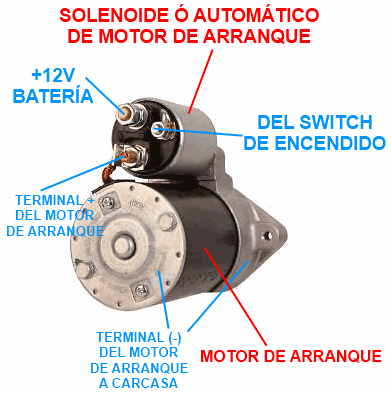 Partes del motor de rranque y conección eléctrica del solenoide o automático