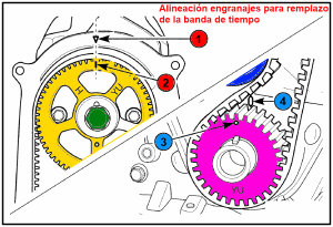 Sincronización de motor