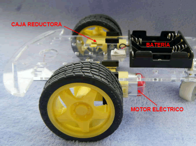 Motores eléctricos acoplados a aje