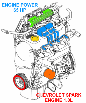 Chevrolet Spark Engine