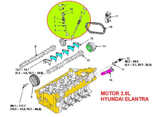 Motor en Despiece Hyudai Elantra