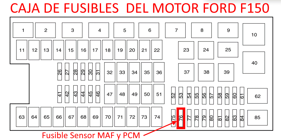 Fusible sensor MAF y módulo computadora PCM Ford F150