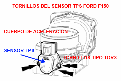 Sensor TPS y cuerpo de aceleración Ford F150