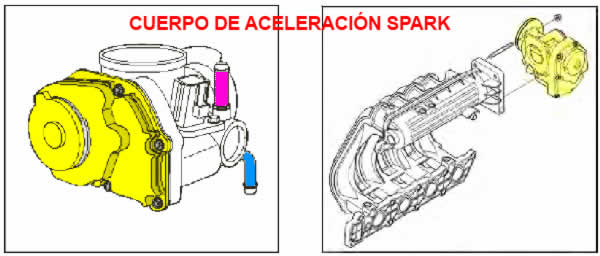 Cuerpo de aceleración (MTIA): throttle body