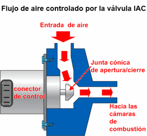 Flujo de aire controlado por la válvula IAC