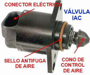 Válvula IAC del Matiz y Spark