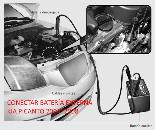 Conectar batería externa Kia Picanto 2004~2008