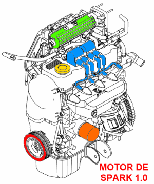 Motor del Spark 1.0