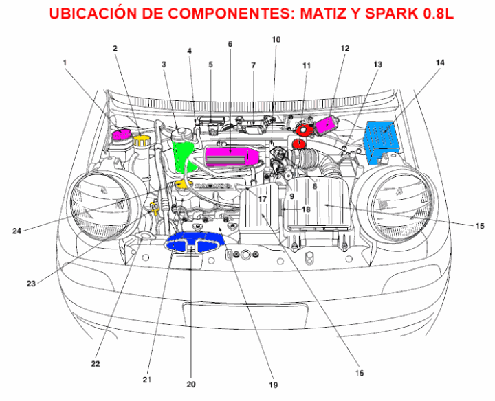 Ubicación de componentes del motor Matiz/Spark 0.8