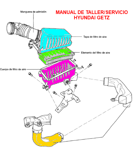 Manual de Taller ó Servicio Hyundai Getz