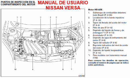 Manual de Usuario ó Propietario Nissan Versa