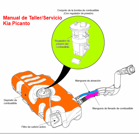 Manual de Taller ó Servicio Kia Picanto