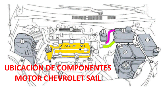 Ubicación de Componentes Motor Chevrolet Sail