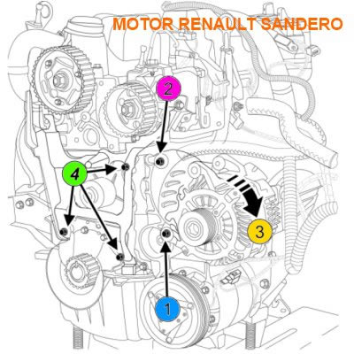 Manual de Taller ó Servicio Renault Sandero