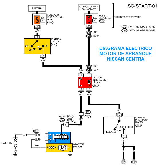 Diagrama eléctrico del motor de arranque Nissan Sentra