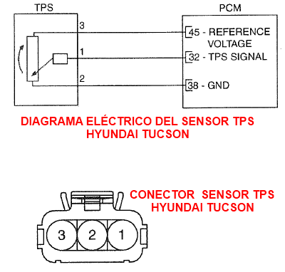 Diagrama eléctrico y conector del Snesor TPS Hyundai Tucson
