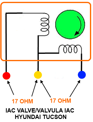 Diagrama eléctrico de la Válvula IAC Hyundai Tucson