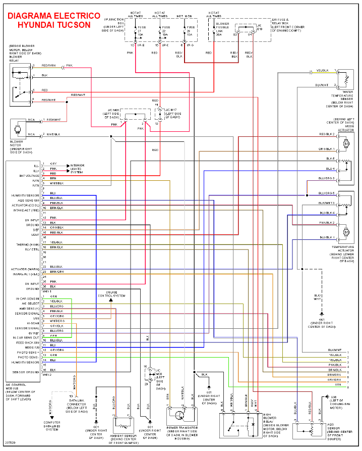 Diagrama eléctrico Hyundai Tucson parte I