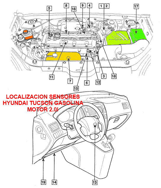 Localización de Sensores del motor Hyundai Tucson Gasolina 2.0L