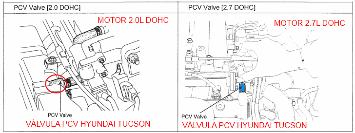 Ubicación Válvula PCV Hyundai Tucson