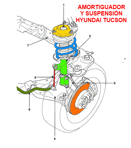 Amortiguador y suspensión Hyundai Tucson