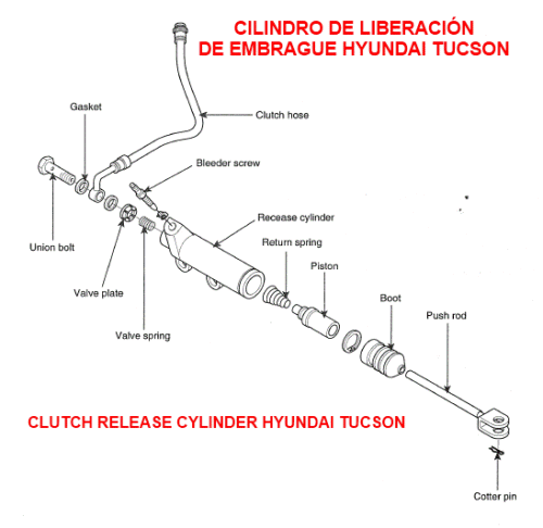 Cilindro de liberación del embrague Hyundai Tucson, Clutch Release Cylinder Hyundai Tucson