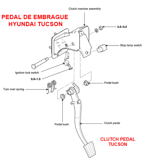 Pedal de embrague Hyundai Tucson