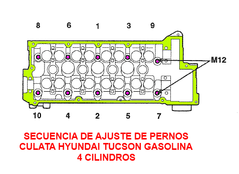 Secuencia de ajuste/apriete pernos de culata motor Hyundai Tucson 4 cilindros gasolina