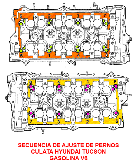 Secuencia de ajuste de pernos de culata Hyundai Tucson V6 gasolina