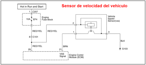 Diagrama eléctrico del Sensor de Velocidad