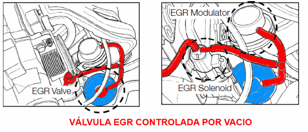 Válvula EGR controlada por vacío