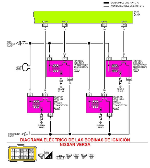Diagrama eléctrico de bobinas de ignición Nissan Versa