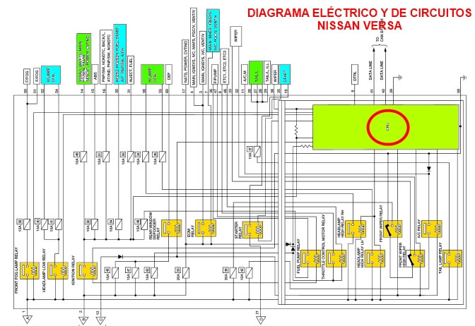 Diagrama eléctrico y circuitos del Nissan Versa
