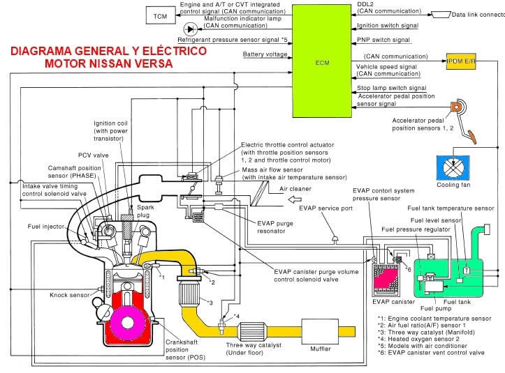Diagrama general y eléctrico del motor Nissan Versa