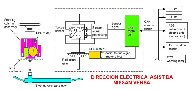 Diagrama de dirección asistida EPS Nissan Versa