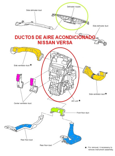 Ductos del aire acondicionado Nissan Versa