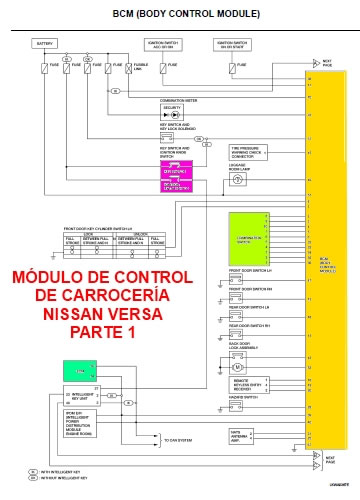 Módulo de Control de Carrocería (BCM) Nissan Versa, parte 1