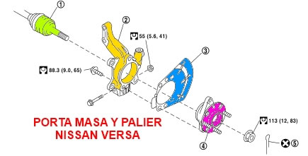 Portamasa y palier del eje motor Nissan Versa