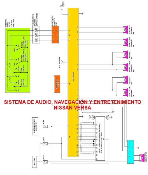 Diagrama de sistema de audio, vídeo, navegación y teléfono Nissan Versa