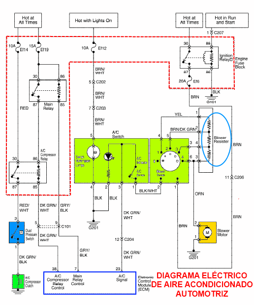 Diagrama eléctrico de aire acondicionado