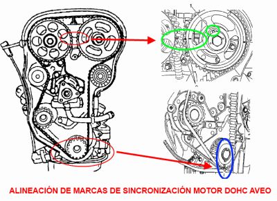 Alineación de marcas de sincronización del motor DOHC del Chevrolet Aveo