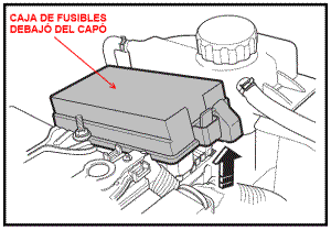 Caja de fusibles del compartimiento del motor