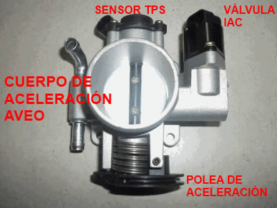 Partes del cuerpo de aceleración del Chevrolet Aveo