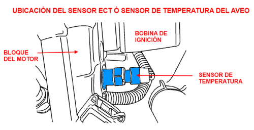 ubicación del sensor de temperatura del Chevrolet Aveo