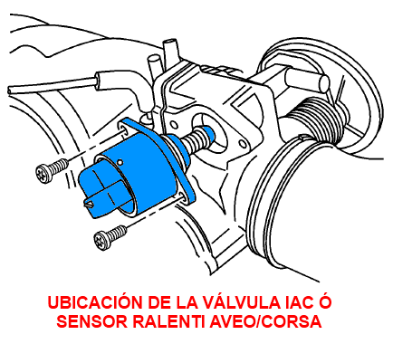 Válvula IAC, sensor de ralentí ó válvula de mínimo del Chevrolet Aveo/Corsa