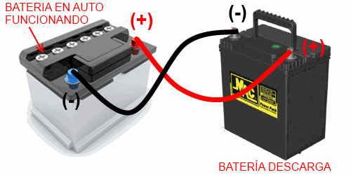Pasar corriente a bateria descargada