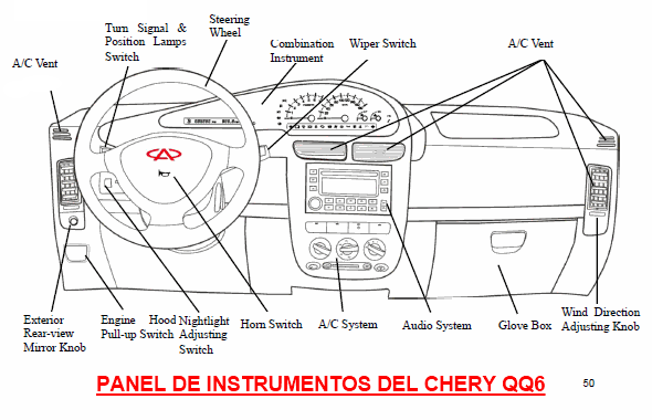 Panel de instrumentos del Chery QQ6