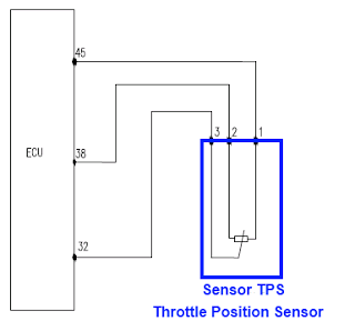Diagrama eléctrico del sensor de posición de aceleración TPS