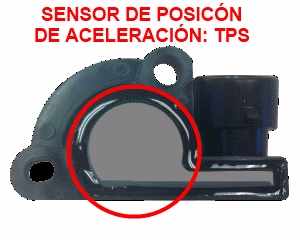 Sensor de posición de aceleración: TPS (Throttle Position Sensor)