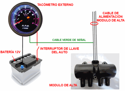 Diagrama de instalación de un tacómetro externo en tu automóvil